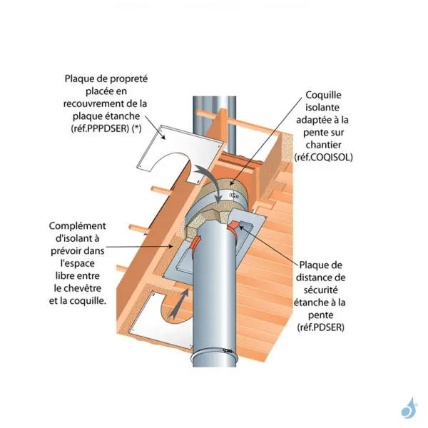 Coquille Isolante Rampant PGI Poujoulat Ø80/130 Ou Ø100/150 – Image 2