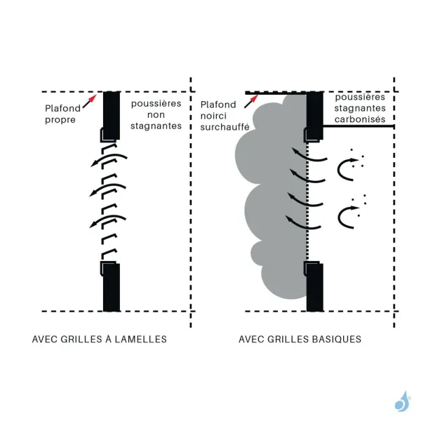 Grille à Lamelles Pour Coffrage KEMP Blanc Ou Noir 345 X 195 Mm – Image 2