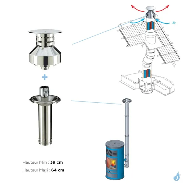 Kit D'adaptation Réglable Pour Sortie De Toit Ronde Vers PGI Poujoulat Ø230 – Image 2