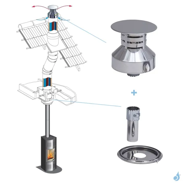 Kit D'adaptation Sortie De Toit Inox Vers Émaillé Poujoulat Ø230 – Image 2