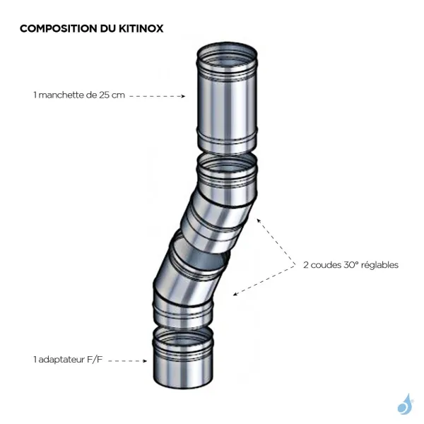 Kit De Raccordement KITINOX Poujoulat Inox 304 Ø150 à Ø300 – Image 2