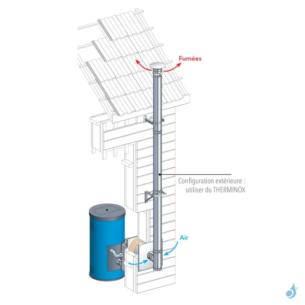 Kit De Traversée De Mur Étanche Conduit Extérieur PGI Poujoulat Ø80/130 – Image 6