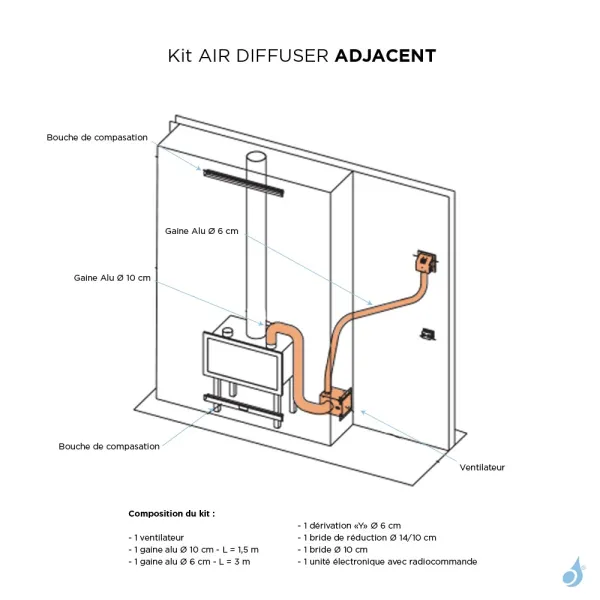 Kit De Ventilation Edilkamin Air-Diffuser Adjacent – Image 2