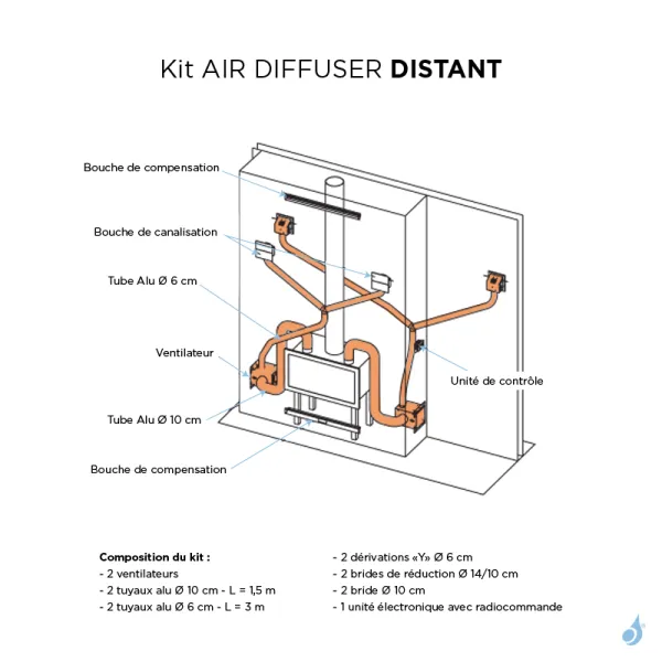 Kit De Ventilation Edilkamin Air-Diffuser Distant – Image 2