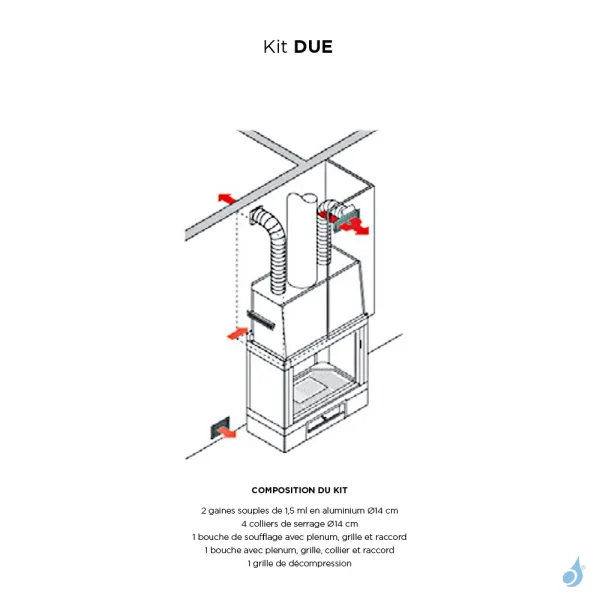 Kit Pour Canaliser L'air Chaud Edilkamin Kit DUE (2 Sorties D'air) – Image 2