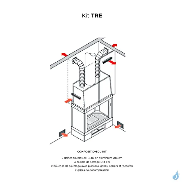 Kit Pour Canaliser L'air Chaud Edilkamin Kit TRE (2 Sorties D'air) – Image 2