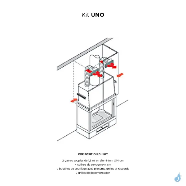 Kit Pour Canaliser L'air Chaud Edilkamin Kit UNO (2 Sorties D'air) – Image 2
