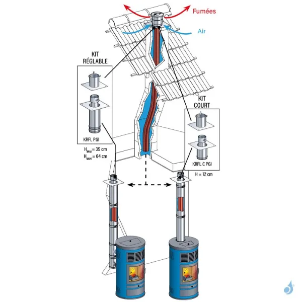 Kit Rénovation Départ Plafond Réglable PGI Poujoulat Carré 30x30 Cm Flexible Ø80 Conduit Ø80/130 Ou Ø100/150 – Image 3
