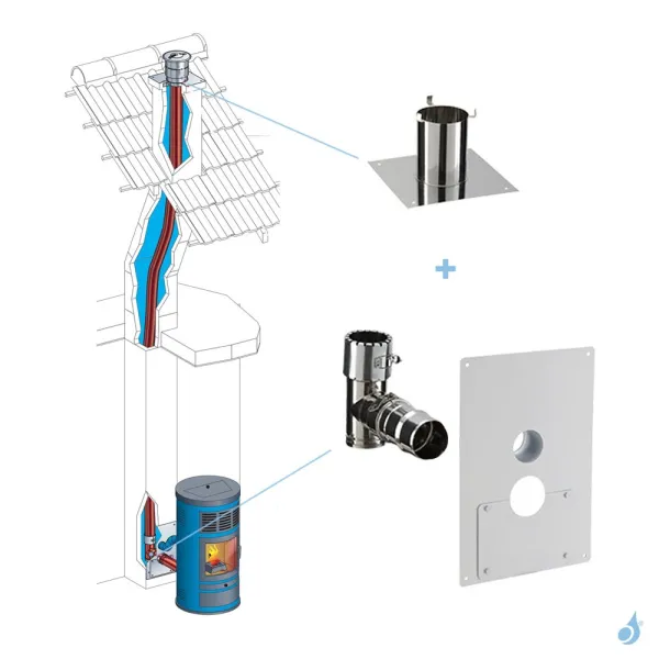 Kit Rénovation Départ Sol à 90° PGI Poujoulat Ø80/130 Ou Ø100/150 – Image 2