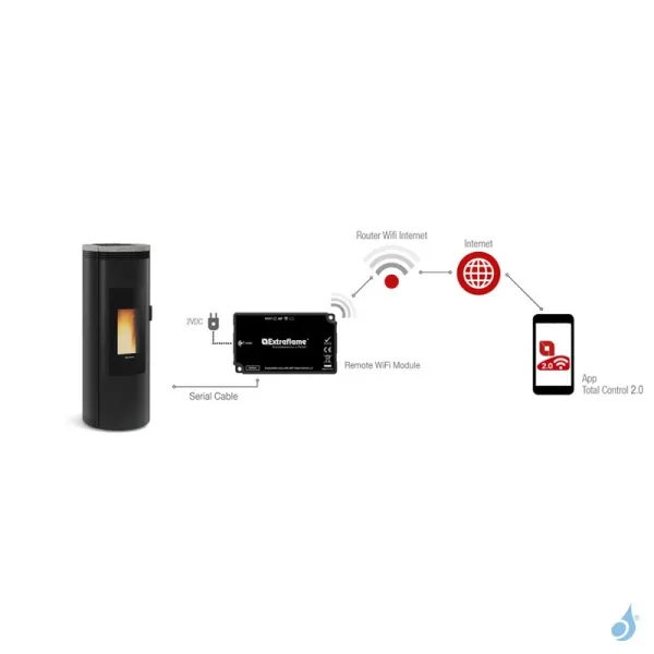Module WiFi Étiquette Noire Pour Poêle à Pellets Extraflame Réf 9278451 – Image 2
