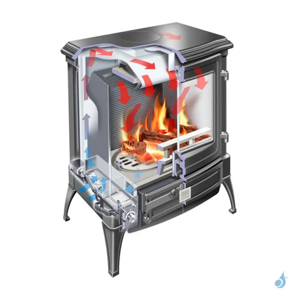 Poêle à Bois Nestor Martin S 43 Puissance 8kW Catalytic Hybrid Woodbox Sortie Fumée Postérieure Ou Supérieure – Image 6