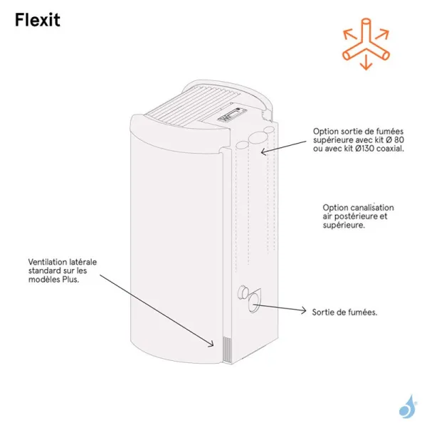 Poêle à Granulés étanche CADEL Prince 11 Puissance 10.5kW WiFi Sortie Fumée Postérieure – Image 3