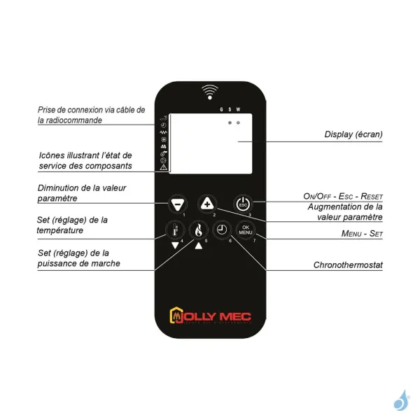Télécommande Pour Poêle à Granulés Jolly Mec JM Réf : TLC/10 – Image 2