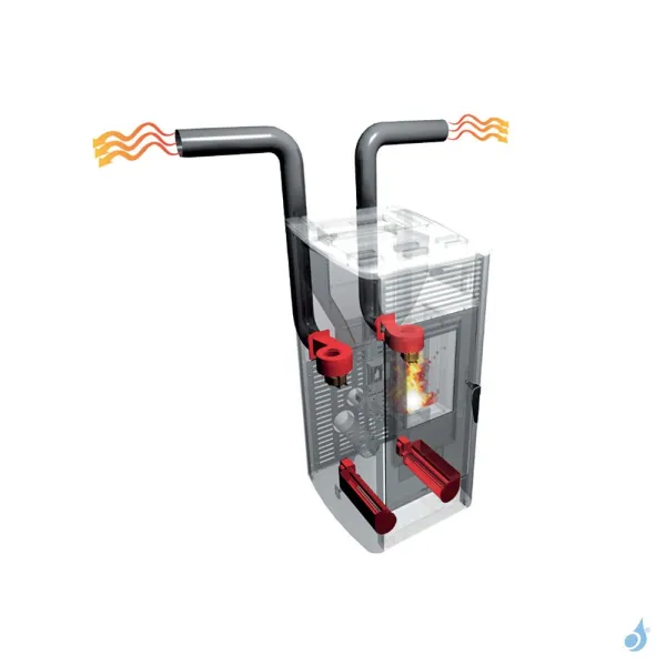 Tuyau Droit Recoupable Aluminium Pour Poêle à Granulés Ø80 Ou Ø100 Mm Longueur 1 Ml – Image 2